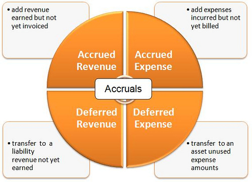 accounts-receivable-boundless-finance