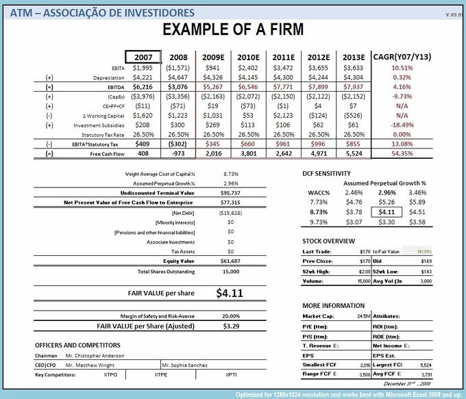 This is a good example of a what a discounted cash flow analysis would look like on paper, particularly as a prospective investor. There's actually quite a bit more information here than you may strictly need to understand the calculation, but it's a great way to see how each piece of information fits together.