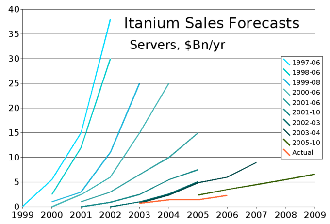 Forecasting The Income Statement Boundless Finance 2983