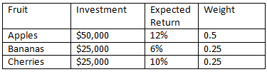 Return of Portfolio calculation. Expected Return формула. Portfolio variance. How to calculate the Portfolio Weights based.