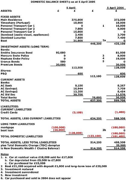 Image of balance sheet.