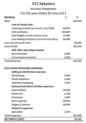 Image of an income statement.