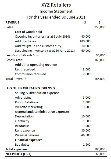 Image of a sample Income Statement