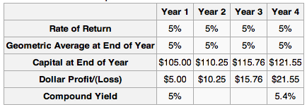 The Statement of Cash Flows | Boundless Finance