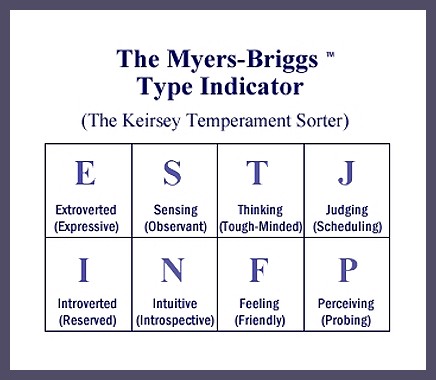 MBTI and the Big Five Personality Traits