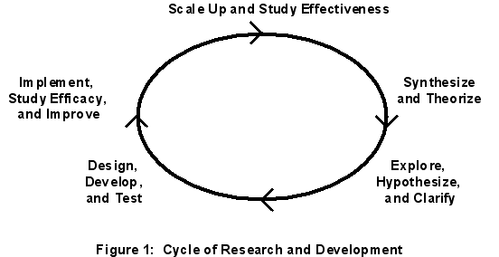 A Cycle of Scale Up snd Study Effectiveness starting with