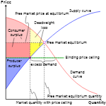 Inputs To Pricing Decisions | Boundless Marketing