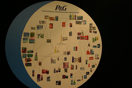 A diagram that shows all of Proctor and Gamble's products.