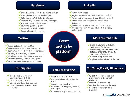 an image displaying event tactics for various social media platforms. 