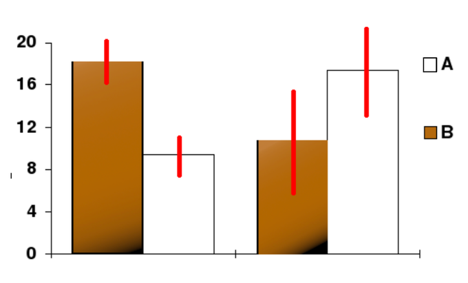 confidence-intervals-boundless-statistics