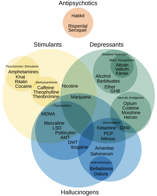 Alcohol, Drugs, Tobacco, Personal Health and Wellness - Community College  of Baltimore County