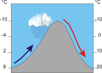 A wind flows over a steep mountain.