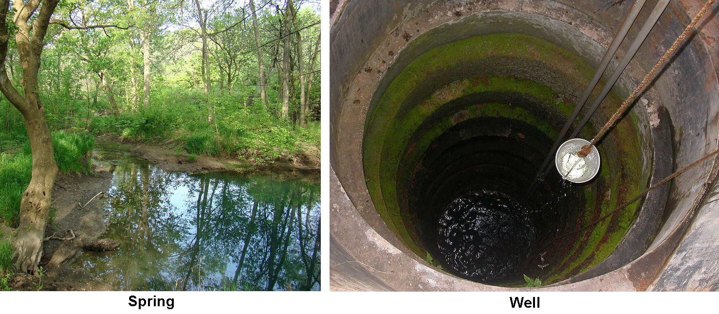 A two-part image. Part A shows a spring flowing trough a forest. Part B shows water being pulled from a well.