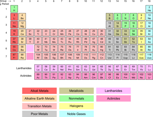 Alkaline Earth Metals Chemistry for Non Majors