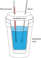 A simple constant-pressure calorimeter can be produced using styrofoam cups