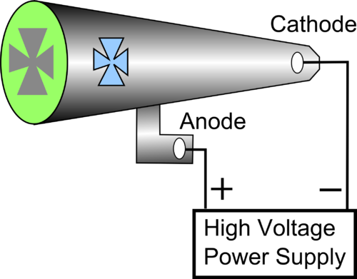 Diagram of a cathode ray tube