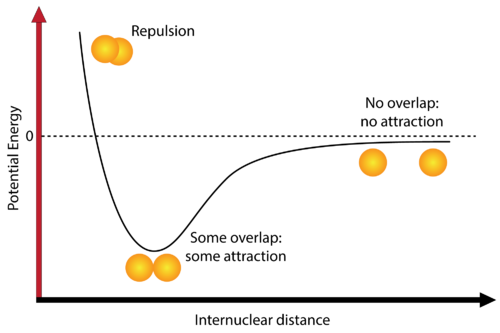 energy-and-covalent-bond-formation-chemistry-for-non-majors