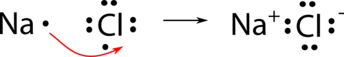 Transfer of an electron from sodium to chlorine to form sodium chloride