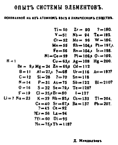 Mendeleev's earliest periodic table