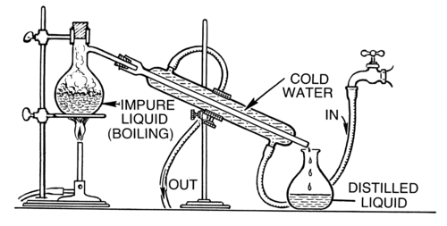 Diagram of a distillation apparatus