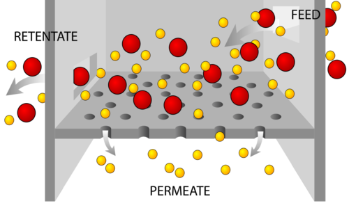 Diagram of filtration