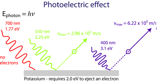 Diagram of the photoelectric effect