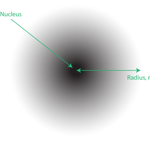 electron cloud model erwin schrodinger