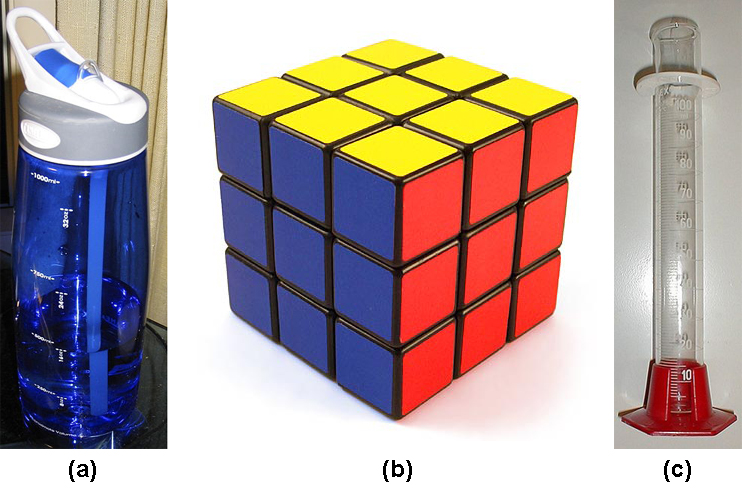 A three part image. Part a is a picture of a water bottle. Part b is a picture of a Rubik’s cube. Part c is a graduated cylinder is used to measure volume.
