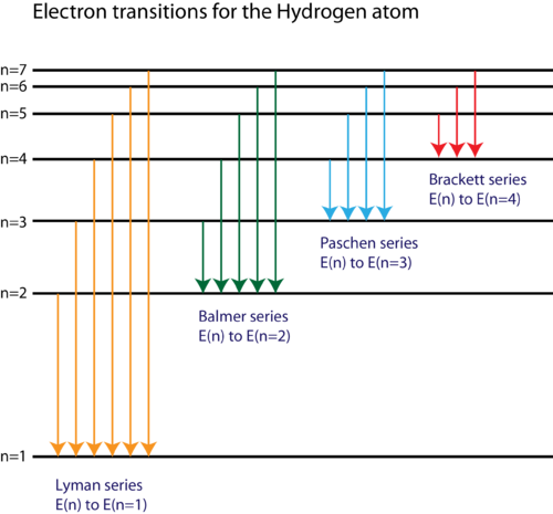 spectral-lines-of-hydrogen-chemistry-for-non-majors-course-hero