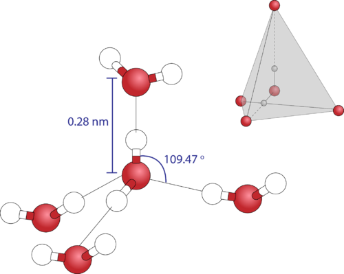 The geometry around each oxygen atom in water is tetrahedral because it has two covalent and two hydrogen bonds