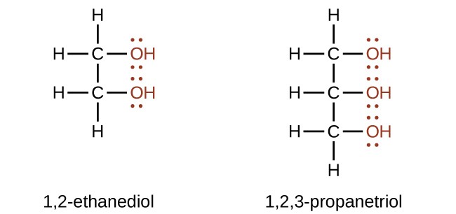 Structural formulas for 1 comma 2 dash ethanediol and 1 comma 2 comma 3 dash propanetriol are shown. The first structure has a two C atom hydrocarbon chain with an O H group attached to each carbon. The O H groups are shown in red an each O atom has two sets of electron dots. Each C atom also has two H atoms bonded to it. The second structure shows a three C atom hydrocarbon chain with an O H group bonded to each carbon. The O H groups are shown in red, and each O atom has two sets of electron dots. The first C atom has two H atoms bonded to it. The second C atom has one H atom bonded to it. The third C atom has two H atoms bonded to it.