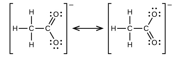 A structure shows in brackets a C atom with H atoms bonded above, below, and to the left, and a C atom bonded to the right. This second C atom has an O atom double bonded above and to the right and a second O atom single bonded below and to the right. Outside the brackets to the right appears a superscript minus sign. This is followed by a double headed arrow. To the right of this arrow in brackets is a C atom with H atoms bonded above, below, and to the left, and a C atom bonded to the right. This second C atom has an O atom single bonded above and to the right and a second O atom double bonded below and to the right. Outside the brackets to the right appears a superscript minus symbol. Double bonded O atoms have two pairs of electron dots and single bonded O atoms have 3 pairs of electron dots.