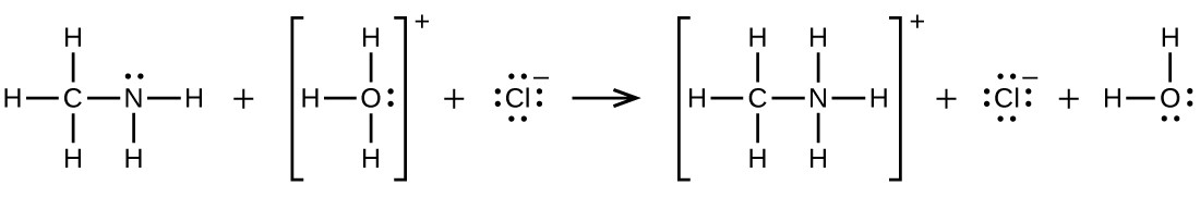 A reaction is shown. The first structure shown on the left shows a C atom with H atoms bonded above, below, and to the left. To the right, an N atom is bonded which has an unshared pair of electrons above it and H atoms bonded to its right and below. This structure is followed by a plus sign. A structure follows in brackets which includes an O atom with H atoms bonded above, to the left, and below. A single unshared electron pair is shown on the O atom. Outside the brackets is a superscript plus sign. This is followed by a plus sign and C l surrounded by 4 pairs of electron dots and a superscript minus sign. Following a reaction arrow is another structure in brackets. This structure shows a C atom with H atoms bonded above, below, and to the left. To the right, an N atom is bonded which has H atoms bonded above, below, and to the right. Outside the brackets is a superscript plus sign. This is followed by C l surrounded by 4 pairs of electron dots and superscript minus. This is followed by another plus sign and an H atom which forms a single bond to an O atom to which a second H atom is bonded above. The O atom has two sets of electron dots.