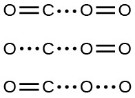 This figure shows three rows of structures. In the first row, an O atom on the left is connected to a C atom on its right with a double bond indicated by a pair of short parallel line segments. To the right of the C atom are three dots in a horizontal row followed by an O atom double bonded to another O atom on its right. In the second row, an O atom is followed by three dots in a horizontal row, which are followed by a C atom and a second grouping of three dots. To the right is an O atom double bonded to another O atom. In the third row, an O atom on the left is connected to a C atom on its right with a double bond indicated by a pair of short parallel line segments. To the right of the C atom are three dots in a horizontal row followed by an O atom followed by another grouping of three dots to another O atom on its right.
