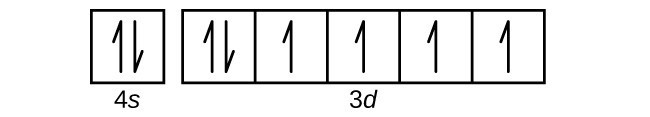 This figure includes a square followed by 5 squares all connected in a single row. The first square is labeled below as, “4 s.” The connected squares are labeled below as, “3 d.” The first square and the left-most square in the row of connected squares each has a pair of half arrows: one pointing up and the other down. Each of the remaining squares contains a single upward pointing arrow.