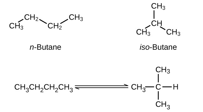 Three Lewis structures are shown. The first is labeled, “n dash Butane,” and has a C H subscript 3 single bonded to a C H subscript 2 group. This C H subscript 2 group is single bonded to another C H subscript 2 group which is single bonded to a C H subscript 3 group. The second is labeled, “iso dash Butane,” and is composed of a C H group single bonded to three C H subscript 3 groups. The third structure shows a chain of atoms: “C H subscript 3, C H subscript 2, C H subscript 2, C H subscript 3,” a double-headed arrow, then a carbon atom single bonded to three C H subscript 3 groups as well as a hydrogen atom.