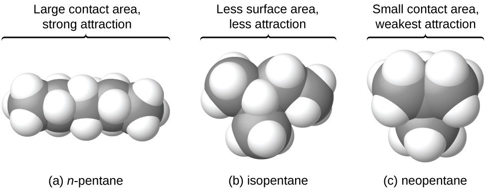 intermolecular-forces-chemistry-for-majors-atoms-first-course-hero