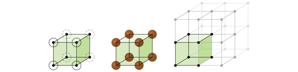 Three drawings of the same cube from 10.44. On the left, circles are drawn around the lattice points. In the middle, these lattice point circles become brown spheres imposed on the box. On the right, we see the same rendering of infinite boxes as in 10.44.