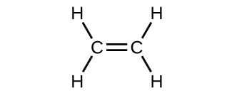 A Lewis structure is shown in which two carbon atoms are bonded together by a double bond. Each carbon atom is bonded to two hydrogen atoms by a single bond.