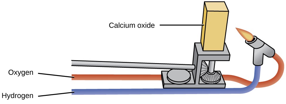Figure 2. Calcium oxide has many industrial uses. When it is heated at high temperatures, it emits an intense white light.