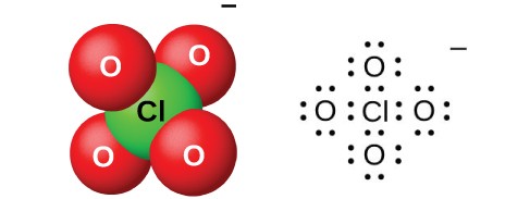 Two models of molecules are shown, both with a superscript negative sign. The left molecule shows a space-filling model with a green atom labeled, “C l,” bonded to four red atoms labeled, “O.” The right molecule is a Lewis structure of a chlorine atom surrounded by four oxygen atoms, each with four lone pairs of electrons. The Lewis structure is surrounded by brackets, and the superscript negative sign appears outside the brackets.