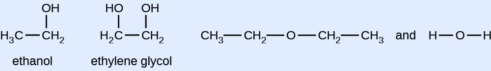 Four Lewis structures are shown. The first structure, labeled “ethanol,” shows a carbon bonded to three hydrogen atoms that is single bonded to a second carbon that is bonded to two hydrogen atoms and a hydroxyl group. The second structure, labeled “ethylene glycol, shows two carbon atoms, single bonded to one another, single bonded each to two hydrogen atoms, and each single bonded to a hydroxyl group. The third image, labeled “diethyl ether,” shows an oxygen atom single bonded on both sides to a carbon that is bonded to two hydrogens, and a second carbon, that is itself bonded to three hydrogen atoms. The fourth image, labeled “water,” shows an oxygen atom that is single bonded on both sides to hydrogen atoms.