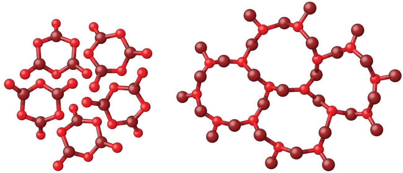 Two drawings are shown. On the left appear five separate clusters of molecules. On the right, the clusters have joined to form one orderly and bigger substance.