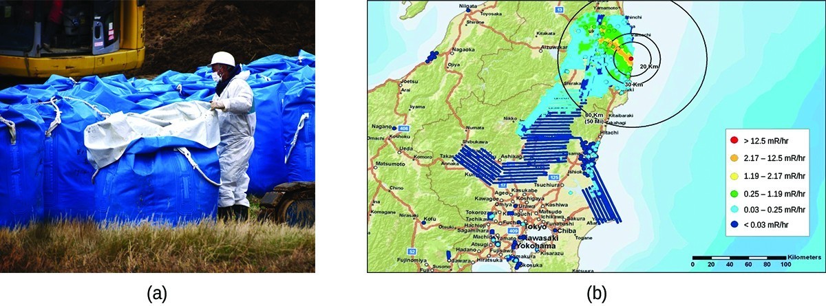 A photo and a map, labeled “a” and “b,” respectively, are shown. Photo a shows a man in a body-covering safety suit working near a series of blue, plastic coated containers. Map b shows a section of land with the ocean on each side. Near the upper right side of the land is a small red dot, labeled “greater than, 12.5, m R backslash, h r,” that is surrounded by a zone of orange that extends in the upper left direction labeled “2.17, dash, 12.5, m R backslash, h r.” The orange is surrounded by an outline of yellow labeled “1.19, dash, 2.17, m R backslash, h r” and a wider outline of green labeled “0.25, dash, 1.19, m R backslash, h r.” A large area of light blue, labeled “0.03, dash, 0.25, m R backslash, h r” surrounds the green area and extends to the lower middle of the map. A large section of the lower middle and left of the land is covered by dark blue, labeled “less than 0.03, m R backslash, h r.”