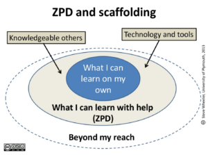 Contextual Approach Child Psychology