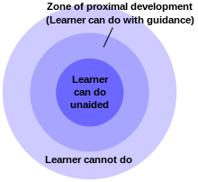 Cognitive Development in Early Childhood Lifespan Development