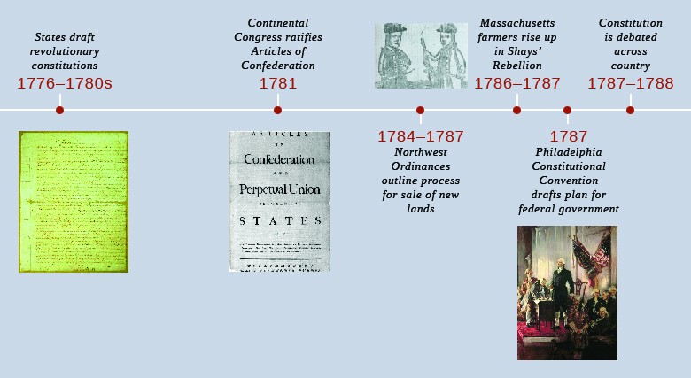 common-sense-from-monarchy-to-an-american-republic-us-history-i-os