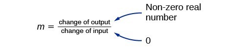 M equals change of output divided by change of input. The numerator is a non-zero real number, and the change of input is zero.