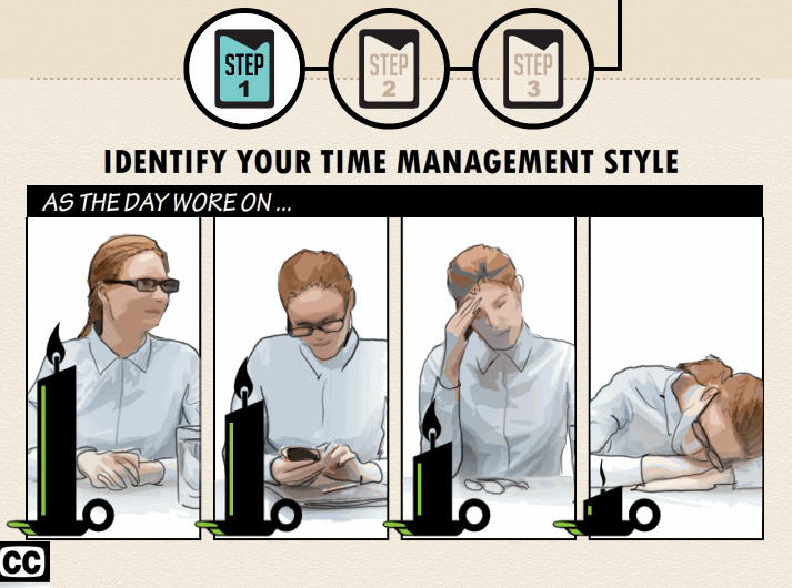 Powerpoint slide, with 3 circles labeled Step 1 (highlighted), Step 2, and Step 3 at the top. Title: Identify your Time Management. Then a panel with four images, labeled 