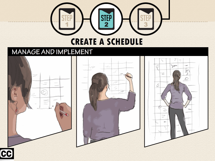 Powerpoint slide, with three circles labeled Step 1, Step 2 (highlighted), and Step 3 at the top. Title: Create a Schedule. Three panels appear in the middle, labeled 